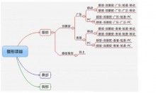 百度竞价培训之推广项目上线前必须要做的事情-竞价推广博客