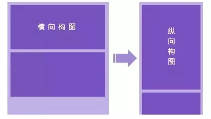 移动端构图思维转变