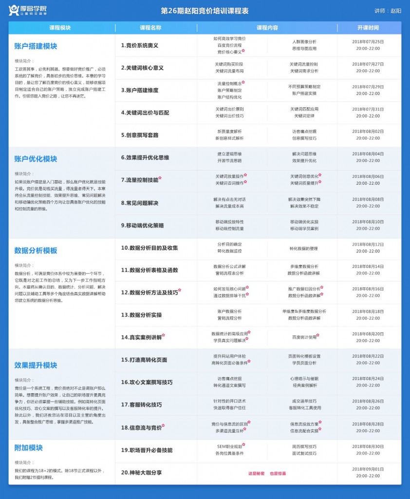 赵阳竞价26期课程培训表