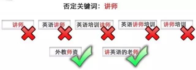 否定关键词（类似于短语匹配）