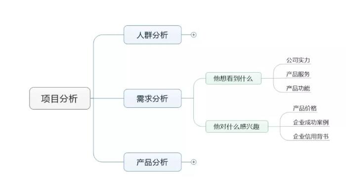 竞价推广怎么做？