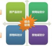 竞价知识之竞价帐户结构介绍-竞价推广博客