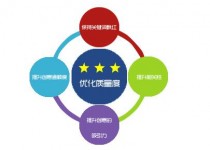 百度竞价教程:如何快速提高关键词质量度-竞价推广博客