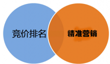 怎样给关键词设置各种匹配方式-竞价推广博客