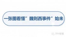 一张图看懂“魏则西事件”始末-竞价推广博客