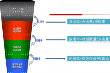 百度竞价有展现却无人问津,什么原因?-竞价推广博客