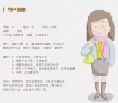竞价推广专员如何做好用户画像?-竞价推广博客